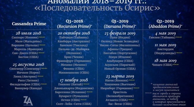 Сроки проведения аномалий 2018-19