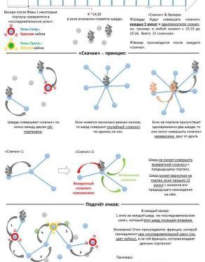 Cassandra Prime Фаза 2 — Курсирование шардов