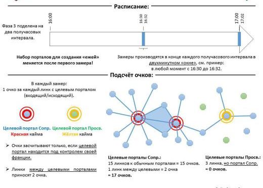 Cassandra Prime Фаза 3 — Создание ежей