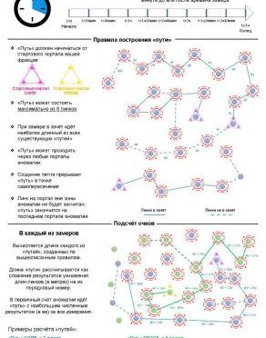 Правила аномалии Myriad 4