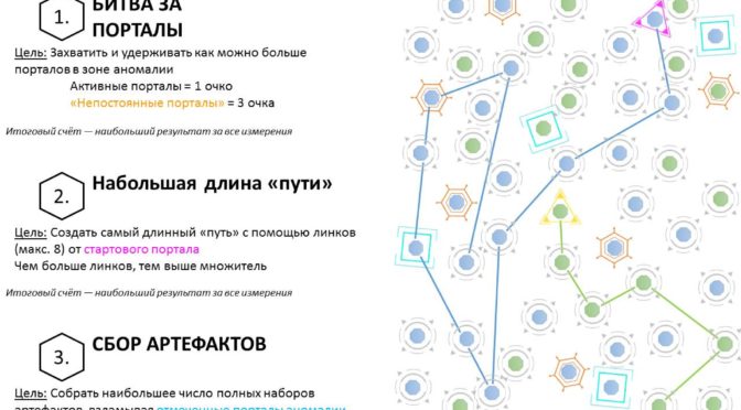 Правила аномалии Darsana Prime